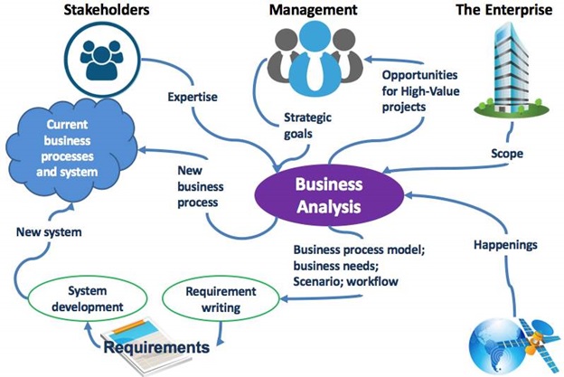 Business Analysis_lam_gi_trong_doanh_nghiep