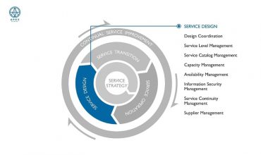 ITIL Service Design là gì? Service Design mang lại giá trị gì?