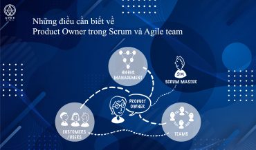 Những điều cần biết về Product Owner trong Scrum và Agile Team