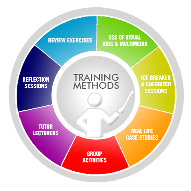 Training Methods1