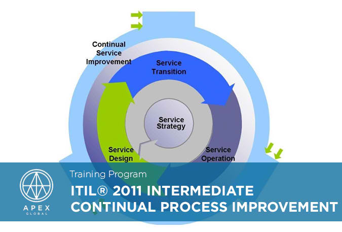 ITIL 2011 Intermediate Continual Process Improvement_EN