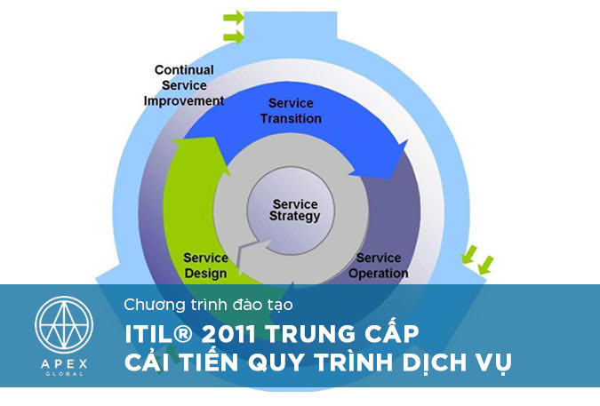 ITIL 2011 Intermediate Continual Process Improvement_VN