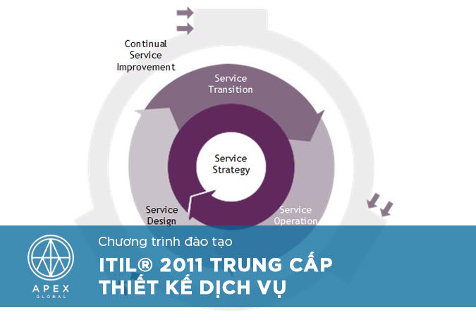 ITIL 2011 Intermediate Service Design_VN1