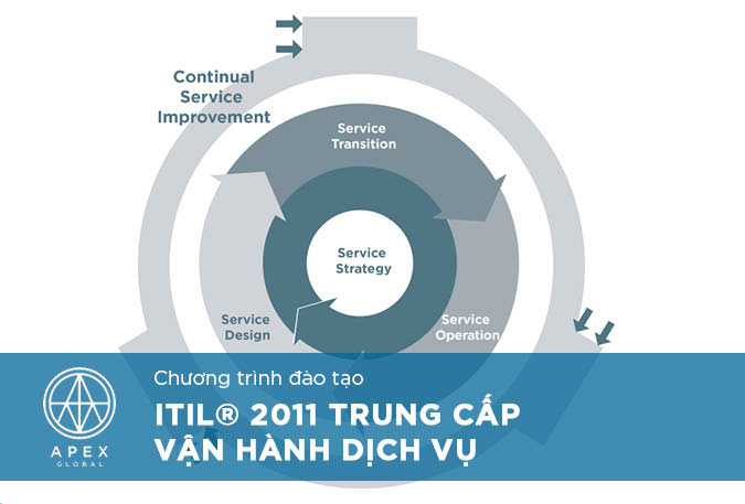 ITIL 2011 Intermediate Service Operation_VN