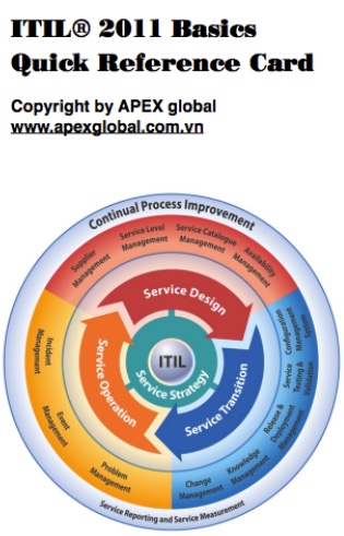 Free Download ITIL 2011 Foundation – Quick Reference Card