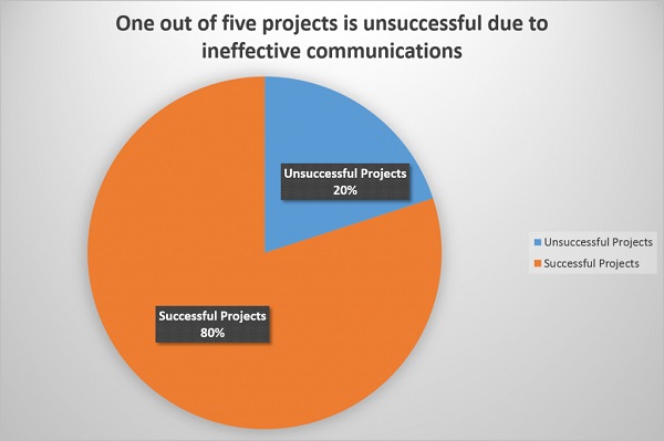 communication-the-key-to-successful-project-management