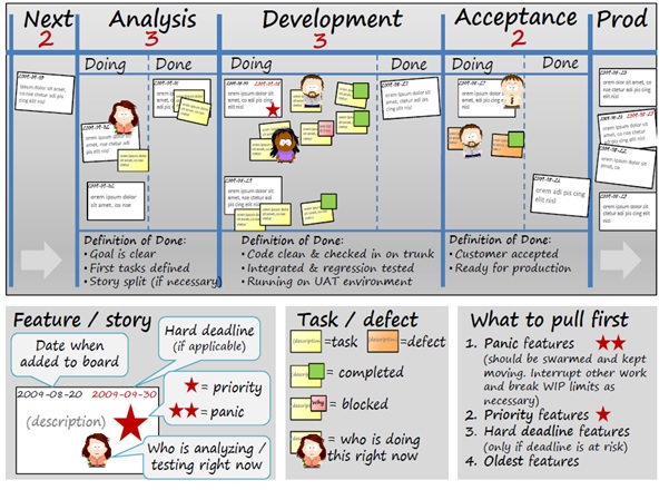 Kanban1