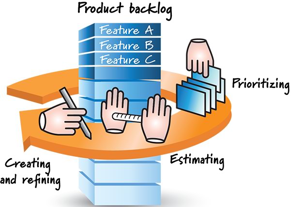 Product Backlog Management