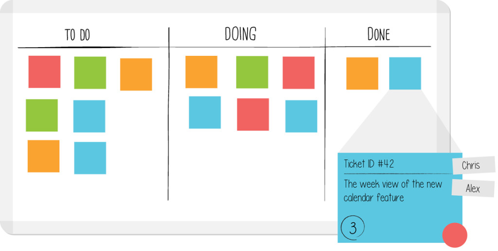 Giới thiệu về Kanban