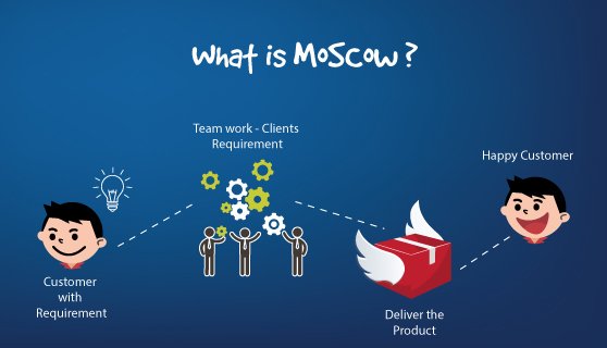 Kỹ thuật sắp xếp độ ưu tiên MoSCoW