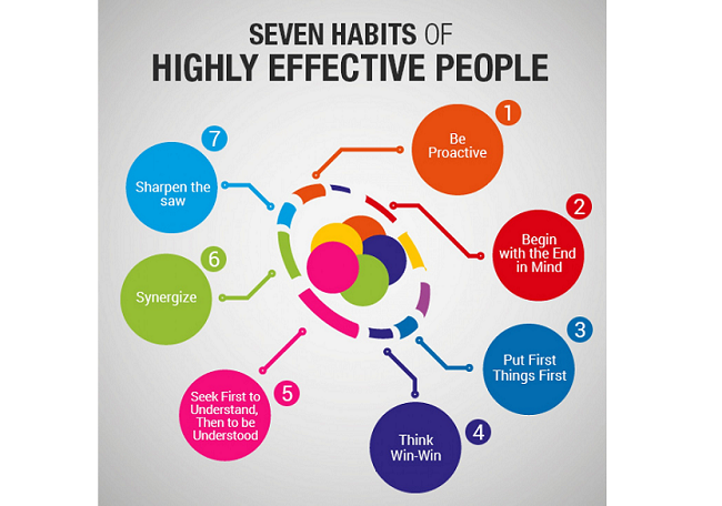 7 habits | Apex Global