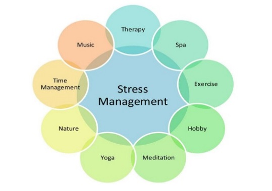 Kỹ thuật quản lý Stress cho Service Desk