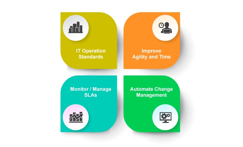 9 cách để phát triển kinh doanh thông qua dịch vụ IT Service Desk