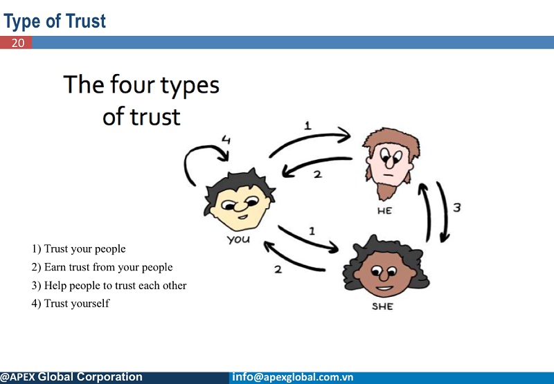 Lam-sao-de-build-trust-trong-du-an-agile-scrum2