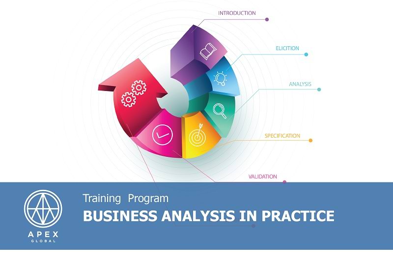 Đào Tạo Business Analysis In Practice Tại Hà Nội