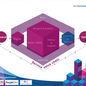 ITIL Foundation v4_2 | Apex Global
