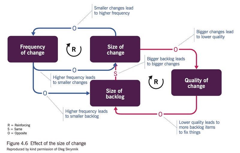 Quản lý Product Backlog sao cho thay đổi yêu cầu nằm trong kiểm soát