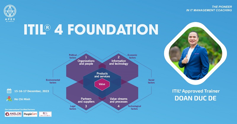 [Khai giảng] Khóa đào tạo ITIL 4 Foundation tháng 12/2023 tại Hồ Chí Minh