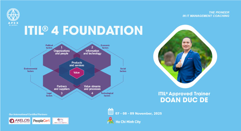 Chiêu sinh ITIL 4 Foundation Public lớp tháng 11/2025 tại TP.HCM