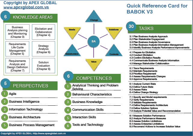 Quick Reference Card for BA